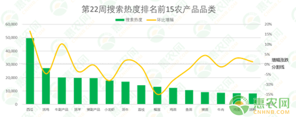 2021年第22周热搜农产品行情：鸡蛋重返热搜，大蒜行情小涨，葡萄价格不振