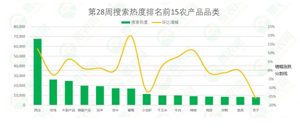 2021年第28周热搜农产品行情：梨市热度持续升温，葡萄价格止跌回升，淡水螺供不应求行情跟涨